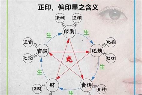 魁罡八字|八字看何為命帶魁罡